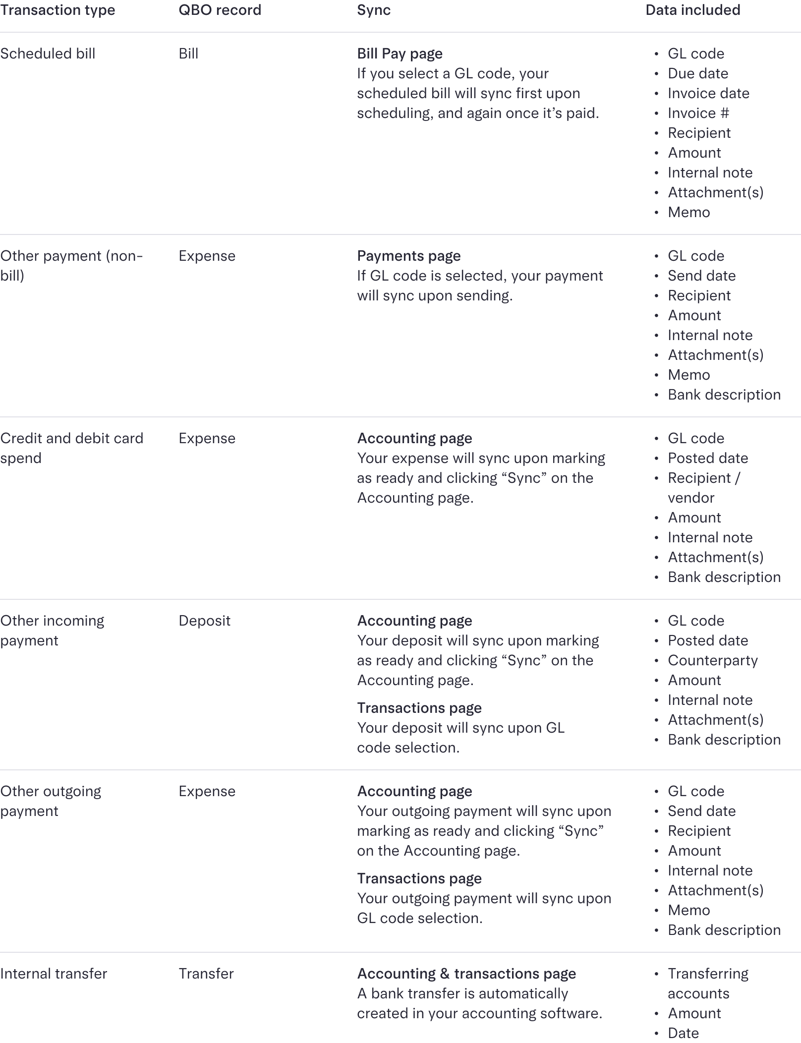 2025-04-01_help-center_qbo-integration-table_00x00_v2@1x.png