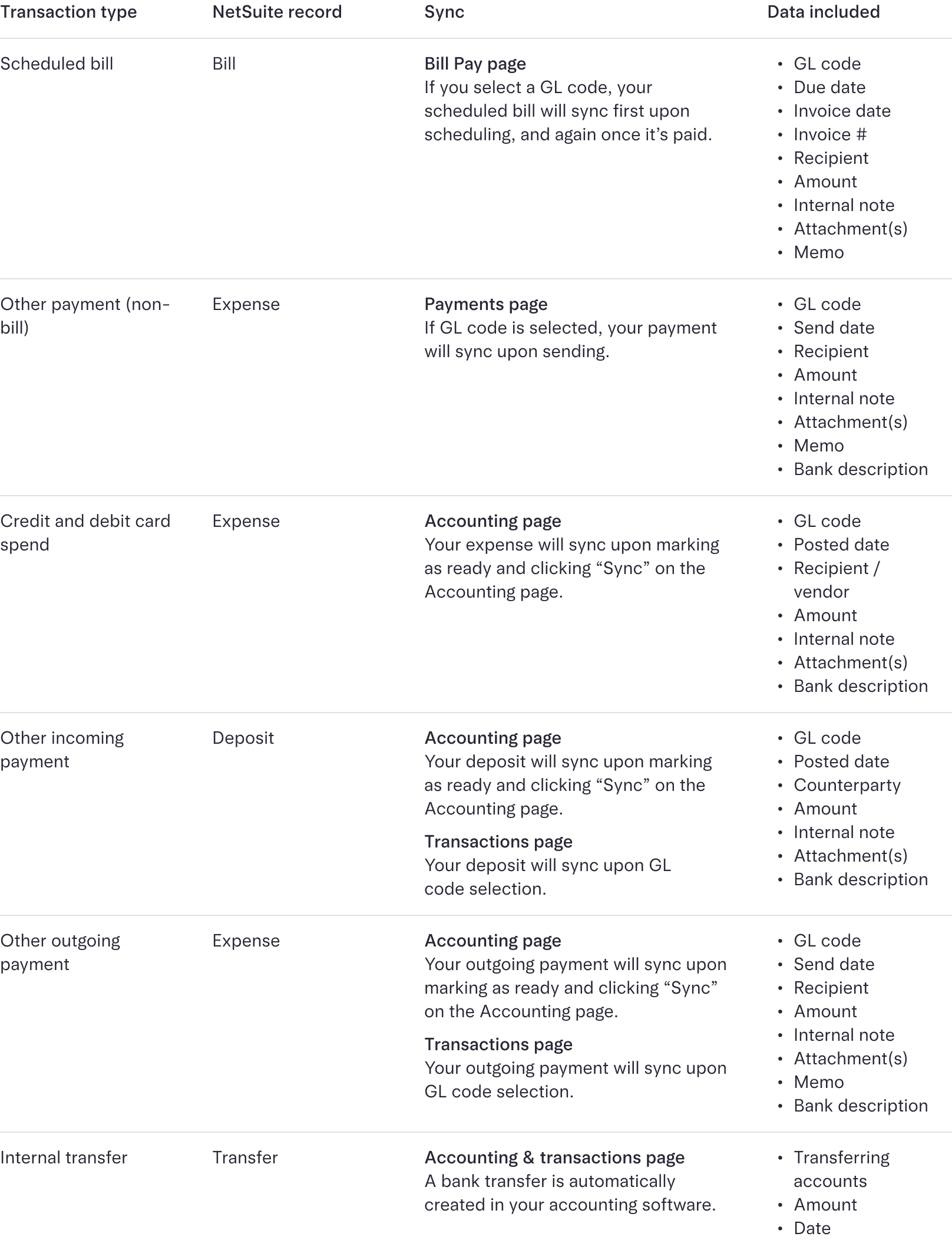 2025-04-01_help-center_netsuite-integration-table_00x00_v1@1x.png