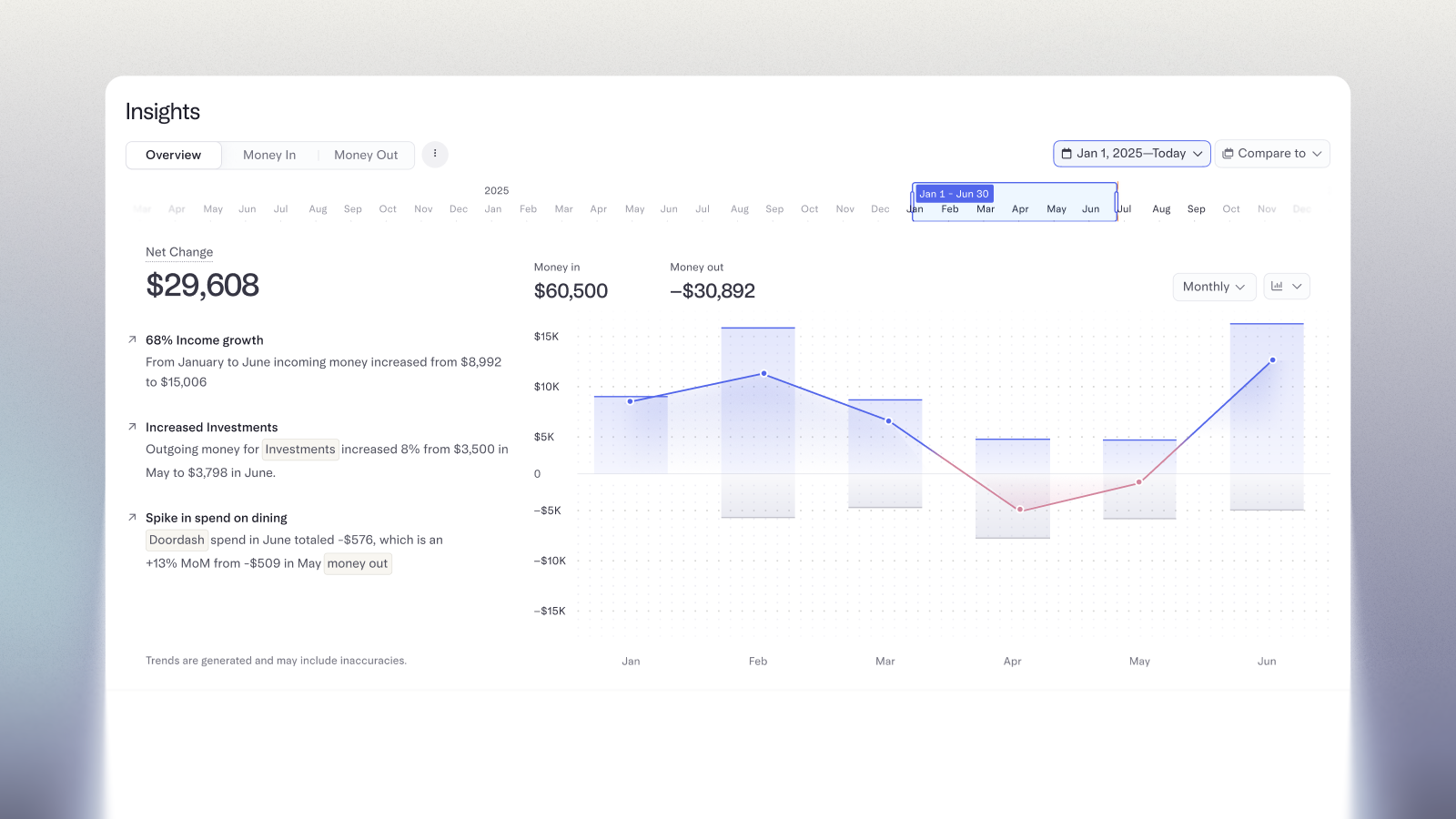 Insights page overview