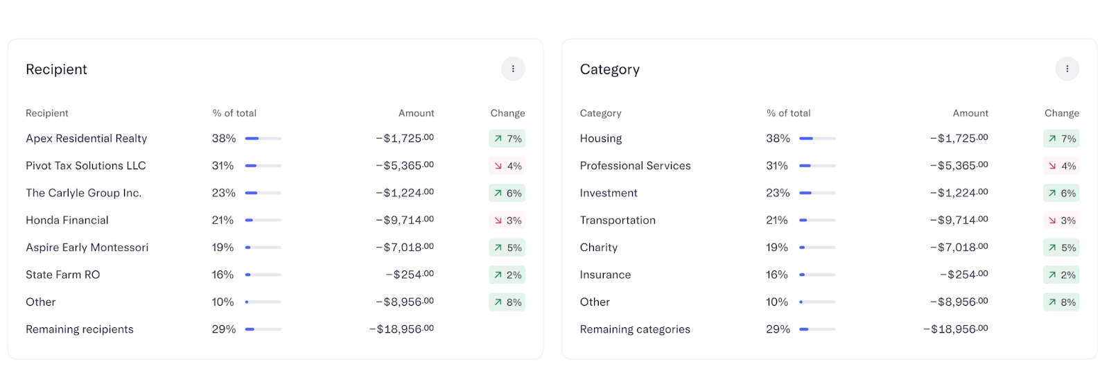 Money out summary on Insights page